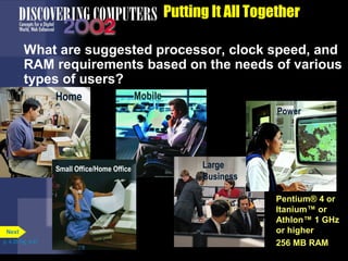 Pentium® 4 or
Athlon™ 600
MHz or higher;
or Celeron™ or
Duron™ 600
MHz or higher
64 MB RAM
Home Mobile
Pentium® III or
AMD-K6® -2-P
500 MHz or
higher
64 MB RAM
Putting It All Together
What are suggested processor, clock speed, and
RAM requirements based on the needs of various
types of users?
Pentium® 4 or
Athlon™ 800
MHz or higher
128 MB RAM
Small Office/Home Office Large
Business
Pentium® 4 or
Athlon™ 700
MHz or higher
128 MB RAM
Pentium® 4 or
Itanium™ or
Athlon™ 1 GHz
or higher
256 MB RAM
Power
p. 4.35 Fig. 4-47
Next
 