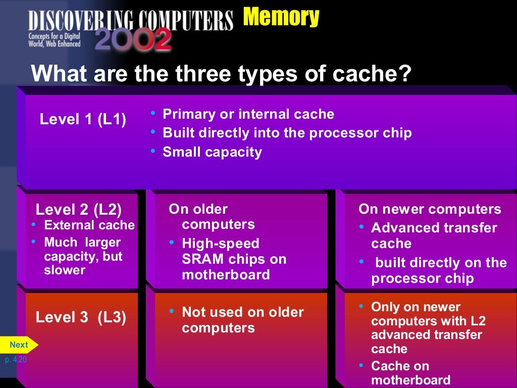 Chapter 4 The Components Of The System Unit