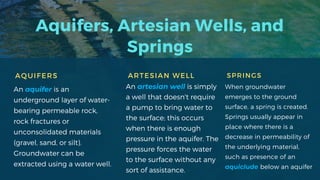 Aquifers, Artesian Wells, and
Springs
ARTESIAN WELL
An artesian well is simply
a well that doesn't require
a pump to bring water to
the surface; this occurs
when there is enough
pressure in the aquifer. The
pressure forces the water
to the surface without any
sort of assistance.
SPRINGS
When groundwater
emerges to the ground
surface, a spring is created.
Springs usually appear in
place where there is a
decrease in permeability of
the underlying material,
such as presence of an
aquiclude below an aquifer
AQUIFERS
An aquifer is an
underground layer of water-
bearing permeable rock,
rock fractures or
unconsolidated materials
(gravel, sand, or silt).
Groundwater can be
extracted using a water well.
 