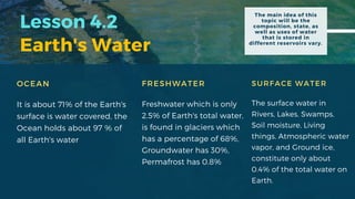 Lesson 4.2
Earth's Water
FRESHWATER
Freshwater which is only
2.5% of Earth's total water,
is found in glaciers which
has a percentage of 68%,
Groundwater has 30%,
Permafrost has 0.8%
SURFACE WATER
The surface water in
Rivers, Lakes, Swamps,
Soil moisture, Living
things, Atmospheric water
vapor, and Ground ice,
constitute only about
0.4% of the total water on
Earth.
The main idea of this
topic will be the
composition, state, as
well as uses of water
that is stored in
different reservoirs vary.
OCEAN
It is about 71% of the Earth's
surface is water covered, the
Ocean holds about 97 % of
all Earth's water
 