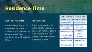 Residence Time
RESIDENCE TIME
Is the average length of
time spent by water
molecule in a reservoir. in
large reservoir, the
residence time of water is
longer.
RESERVOIR
it is a large, natural or
artificial lake used as a
source of water supply. it
also refers to a place
where large amounts of
water get stored.
RESIDENCE TIME FOR
SPECIFIC RESERVOIRS
RESERVOIR RESIDENCE TIME
OCEAN AND ICE
SHEETS
THOUSANDS
OF YEARTS
GROUNDWATER
STREAMS AND
RIVERS
ATMOSPHERE
ORGANISMS
TENS TO
HUNDREDS OF
YEARS
FEW WEEKS
FEW DAYS
FEW HOURS
 