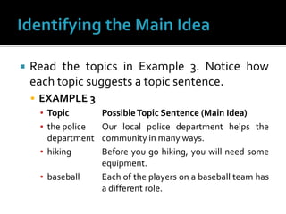  Read the topics in Example 3. Notice how
each topic suggests a topic sentence.
 EXAMPLE 3
▪ Topic PossibleTopic Sentence (Main Idea)
▪ the police Our local police department helps the
department community in many ways.
▪ hiking Before you go hiking, you will need some
equipment.
▪ baseball Each of the players on a baseball team has
a different role.
 