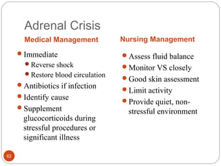 Adrenal Crisis
Medical Management
Immediate
Reverse shock
Restore blood circulation
Antibiotics if infection
Identify cause
Supplement
glucocorticoids during
stressful procedures or
significant illness
Nursing Management
Assess fluid balance
Monitor VS closely
Good skin assessment
Limit activity
Provide quiet, non-
stressful environment
62
 