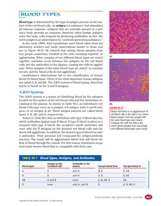 943
C I R C U L AT O R Y A N D R E S P I R AT O R Y S Y S T E M S
BLOOD TYPES
Blood type is determined by the type of antigen present on the sur-
face of the red blood cells. An antigen is a substance that stimulates
an immune response. Antigens that are normally present in a per-
son’s body provoke no response. However, when foreign antigens
enter the body, cells respond by producing antibodies. In fact, the
word antigen is an abbreviation for “antibody-generating substance.”
In the early 1900s, Karl Landsteiner used blood taken from his
laboratory workers and made observations similar to those you
see in Figure 46-15. He noticed that mixing blood samples from
two people sometimes resulted in the cells clumping together, or
agglutinating. When samples of two different blood types are mixed
together, reactions occur between the antigens on the red blood
cells and the antibodies in the plasma, causing the cells to aggluti-
nate. When samples of the same blood type are mixed, no reaction
occurs, and the blood cells do not agglutinate.
Landsteiner’s observations led to the classification of human
blood by blood types. Three of the most important human antigens
are called A, B, and Rh. The A-B-O system of blood typing, described
below, is based on the A and B antigens.
A-B-O System
The A-B-O system is a means of classifying blood by the antigens
located on the surface of the red blood cells and the antibodies cir-
culating in the plasma. As shown in Table 46-1, an individual’s red
blood cells may carry an A antigen, a B antigen, both A and B anti-
gens, or no antigen at all. These antigen patterns are called blood
types A, B, AB, and O, respectively.
Notice in Table 46-1 that an individual with type A blood also has
anti-B antibodies against type B blood. If type B blood is given to a
recipient with type A blood, the recipient’s anti-B antibodies will
react with the B antigens on the donated red blood cells and the
blood will agglutinate. In addition, the donor’s type B blood has anti-
A antibodies. Their presence will compound the antigen-antibody
reaction. The result will be agglutinated blood that will block the
flow of blood through the vessels. For this reason, transfusion recip-
ients must receive blood that is compatible with their own.
(a)
(b)
Notice that there is no agglutination of
red blood cells in the slide in (a), where
blood samples from two people with
the same blood type were mixed.
Compare this with the slide in (b),
where blood samples from two people
with different blood types were mixed.
FIGURE 46-15
TABLE 46-1 Blood Types, Antigens, and Antibodies
Antigen on the Antibodies in the
Blood types red blood cells plasma Can get blood from Can give blood to
A A anti-B O, A A, AB
B B anti-A O, B B, AB
AB A and B none A, B, AB, O AB
O none anti-A, anti-B O A, B, AB, O
Copyright © by Holt, Rinehart and Winston. All rights reserved.
 