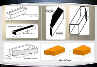 11
Mitred Closer
 
