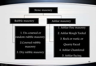 Stone masonry
Rubble masonry
1. Un-coursed or
random rubble masonry.
2.Coursed rubble
masonry
3. Dry rubble masonry
Ashlar masonry
1. Ashlar Fine masonry
2. Ashlar Rough Tooled
3. Rock or rustic or
Quarry Faced
4. Ashlar Chamfered
5. Ashlar Facing
50
 