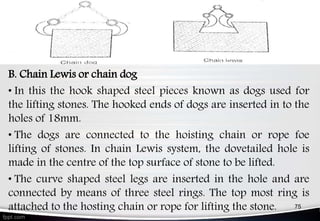 LIFTING APPLIANCES
B. Chain Lewis or chain dog
• In this the hook shaped steel pieces known as dogs used for
the lifting stones. The hooked ends of dogs are inserted in to the
holes of 18mm.
• The dogs are connected to the hoisting chain or rope foe
lifting of stones. In chain Lewis system, the dovetailed hole is
made in the centre of the top surface of stone to be lifted.
• The curve shaped steel legs are inserted in the hole and are
connected by means of three steel rings. The top most ring is
attached to the hosting chain or rope for lifting the stone. 75
 
