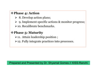 Phase 4: Action
8. Develop action plans;
9. Implement specific actions & monitor progress;
10. Recalibrate benchmarks.
Phase 5: Maturity
11. Attain leadership position ;
12. Fully integrate practices into processes.
Prepared and Presented by Dr. Shyamal Gomes // XISS-Ranchi
 