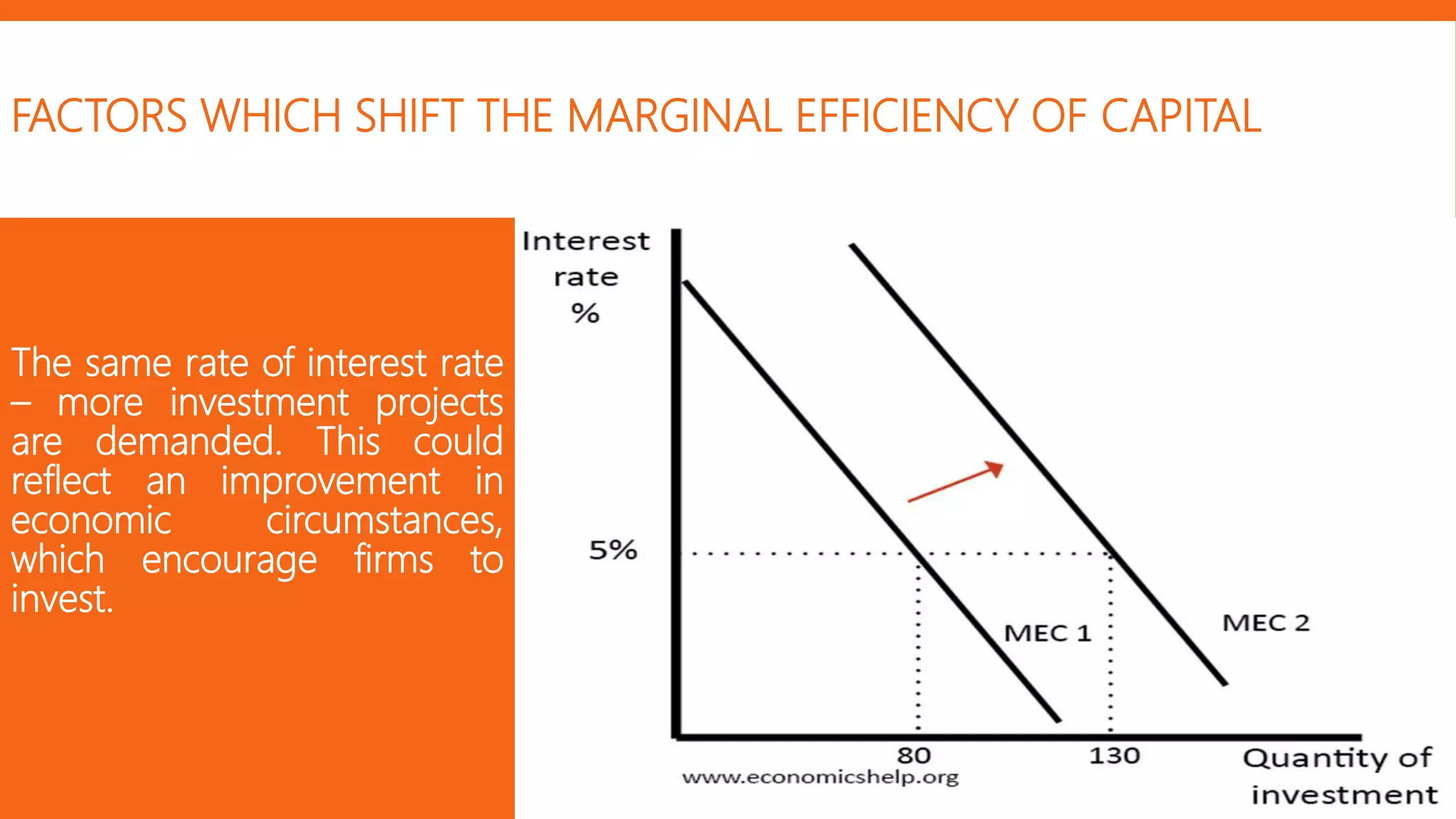 Concept of Investment | PPTX
