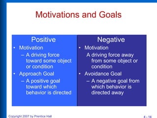 Motivations and Goals Positive  Motivation A driving force toward some object or condition Approach Goal A positive goal toward which behavior is directed Negative   Motivation A driving force away from some object or condition Avoidance Goal A negative goal from which behavior is directed away 
