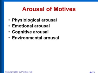 Arousal of Motives Physiological arousal Emotional arousal Cognitive arousal Environmental arousal 