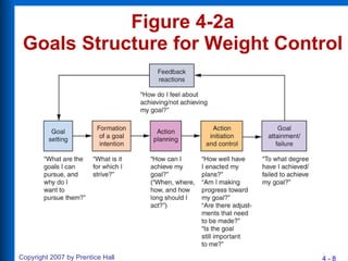Figure 4-2a Goals Structure for Weight Control 
