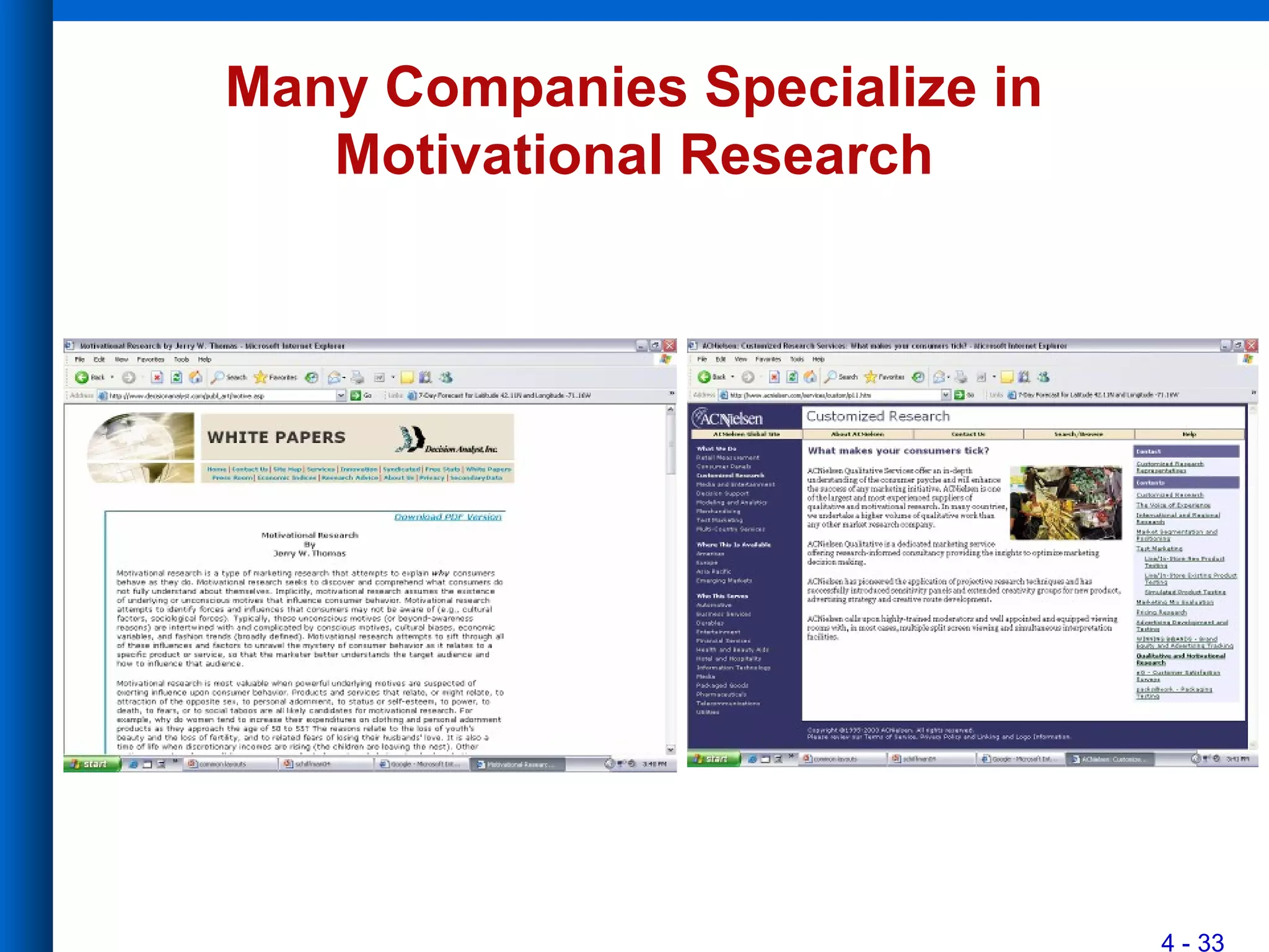 4 - 33
Many Companies Specialize in
Motivational Research
 