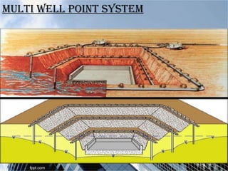 Chapter 4 control of ground water in excavations | PPT