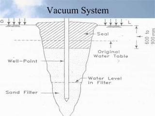 Vacuum System
 