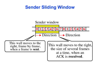 Sender Sliding Window
 