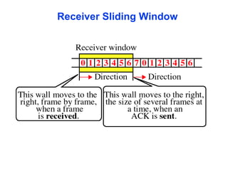 Receiver Sliding Window
 