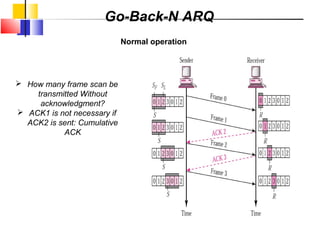 Go-Back-N ARQ
Normal operation
 How many frame scan be
transmitted Without
acknowledgment?
 ACK1 is not necessary if
ACK2 is sent: Cumulative
ACK
 