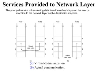 Services Provided to Network Layer
(a) Virtual communication.
(b) Actual communication.
The principal service is transferring data from the network layer on the source
machine to the network layer on the destination machine.
 