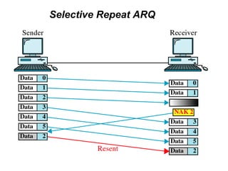 Chapter 4 data link layer | PPT