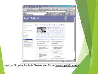Figure 7.10 Supplier Route to Government Portal (www.supply2.gov.uk)
* 116
 