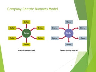 Company Centric Business Model
* 25
 