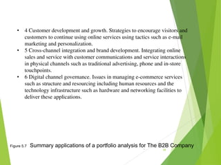 Figure 5.7 Summary applications of a portfolio analysis for The B2B Company
• 4 Customer development and growth. Strategie...