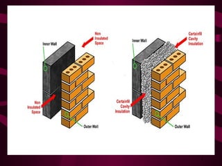 Chapter 4 (e) cavity walls | PPT