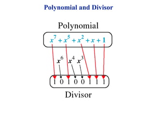 Polynomial and Divisor
 