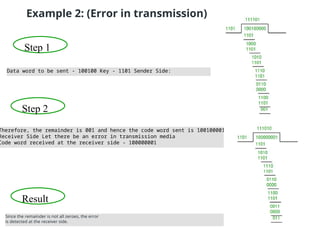 Example 2: (Error in transmission)
Step 1
Step 2
Since the remainder is not all zeroes, the error
is detected at the receiver side.
Result
Data word to be sent - 100100 Key - 1101 Sender Side:
Therefore, the remainder is 001 and hence the code word sent is 100100001.
Receiver Side Let there be an error in transmission media
Code word received at the receiver side - 100000001
 