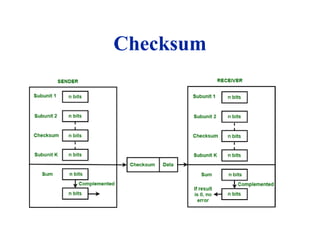 Checksum
 