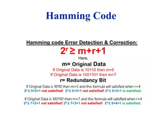 Hamming Code
 