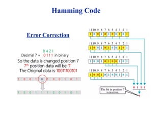 Hamming Code
 