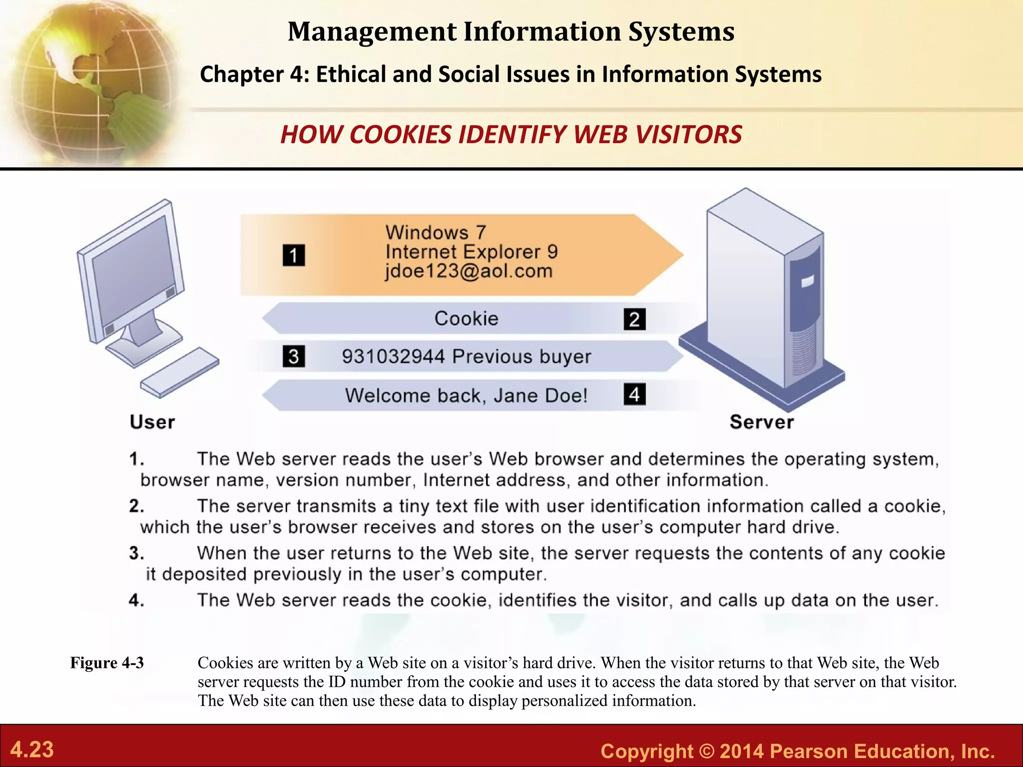 4.23 Copyright © 2014 Pearson Education, Inc.
Management Information Systems
Chapter 4: Ethical and Social Issues in Information Systems
Cookies are written by a Web site on a visitor’s hard drive. When the visitor returns to that Web site, the Web
server requests the ID number from the cookie and uses it to access the data stored by that server on that visitor.
The Web site can then use these data to display personalized information.
Figure 4-3
HOW COOKIES IDENTIFY WEB VISITORS
 
