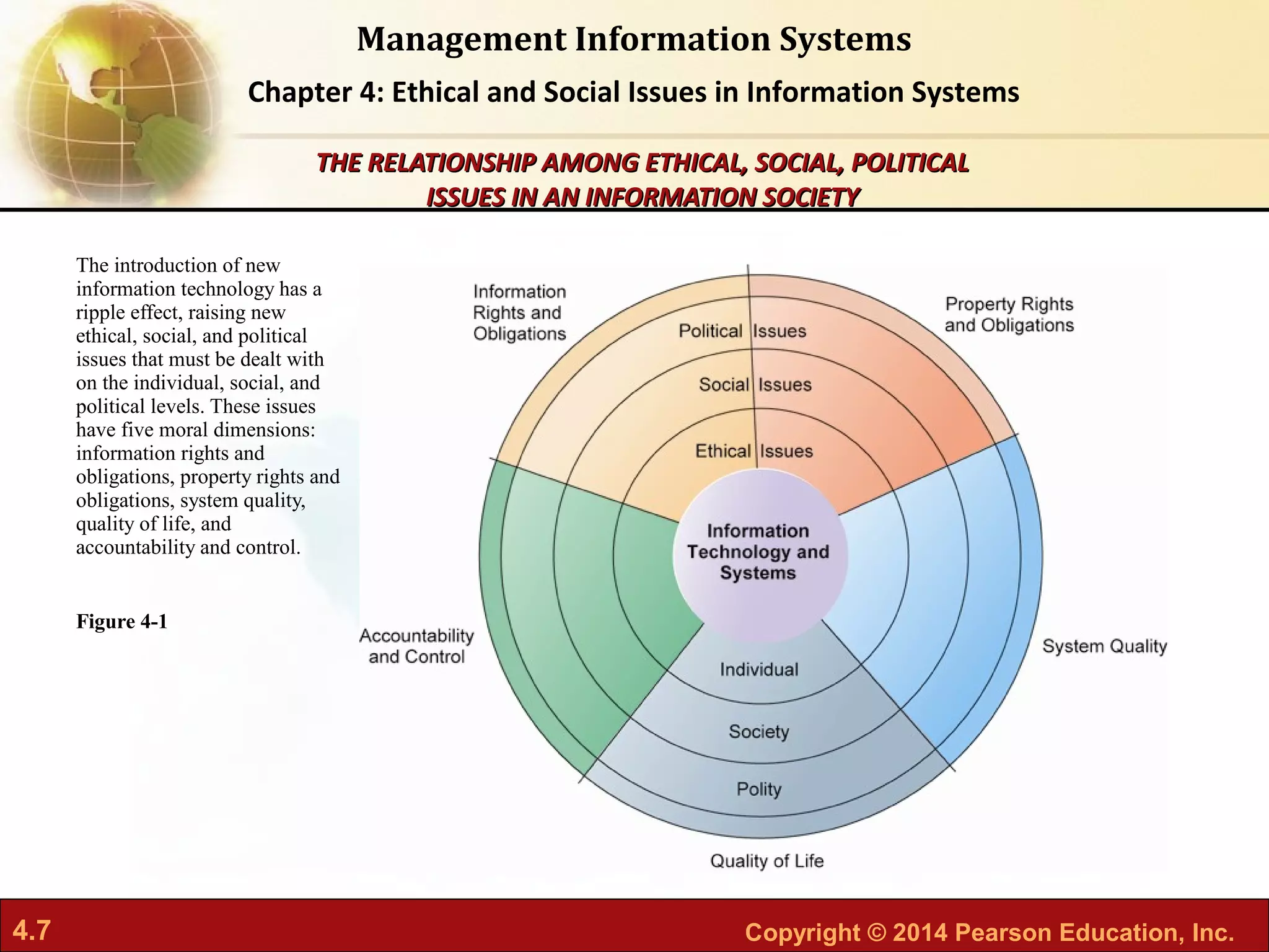 4.7 Copyright © 2014 Pearson Education, Inc.
Management Information Systems
Chapter 4: Ethical and Social Issues in Information Systems
The introduction of new
information technology has a
ripple effect, raising new
ethical, social, and political
issues that must be dealt with
on the individual, social, and
political levels. These issues
have five moral dimensions:
information rights and
obligations, property rights and
obligations, system quality,
quality of life, and
accountability and control.
Figure 4-1
THE RELATIONSHIP AMONG ETHICAL, SOCIAL, POLITICALTHE RELATIONSHIP AMONG ETHICAL, SOCIAL, POLITICAL
ISSUES IN AN INFORMATION SOCIETYISSUES IN AN INFORMATION SOCIETY
 
