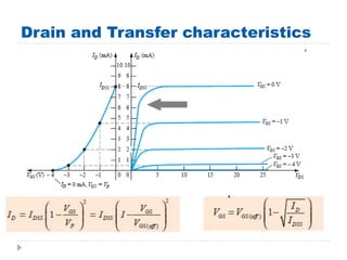 Drain and Transfer characteristics
 