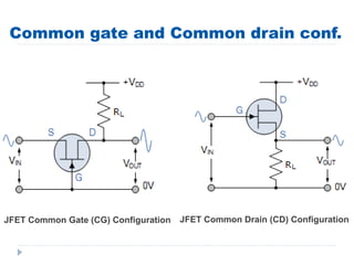 Common gate and Common drain conf.
JFET Common Gate (CG) Configuration JFET Common Drain (CD) Configuration
 