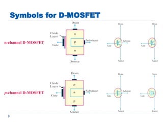 Symbols for D-MOSFET
n-channel D-MOSFET
p-channel D-MOSFET
 