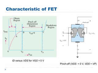 Characteristic of FET
ID versus VDS for VGS = 0 V
Pinch-off (VGS = 0 V, VDS = VP)
 