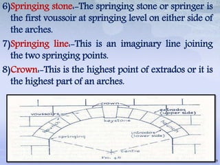 Chapter 4(f) lintels and arches | PPTX
