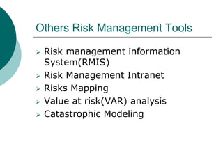 Others Risk Management Tools
 Risk management information
System(RMIS)
 Risk Management Intranet
 Risks Mapping
 Value at risk(VAR) analysis
 Catastrophic Modeling
 