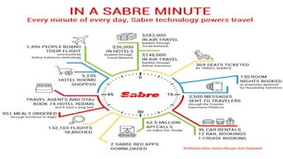 Md Shaifullar Rabbi, Assistant Manager, Sabre Bangladesh
 