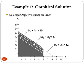 Linear Programing Number Line linear programing is the model that can be | PPTX