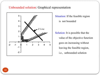linear programing is the model that can be | PPTX