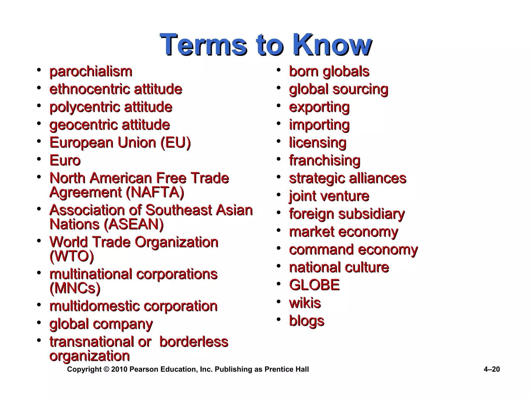 Copyright © 2010 Pearson Education, Inc. Publishing as Prentice Hall 4–20
Terms to KnowTerms to Know
• parochialismparochialism
• ethnocentric attitudeethnocentric attitude
• polycentric attitudepolycentric attitude
• geocentric attitudegeocentric attitude
• European Union (EU)European Union (EU)
• EuroEuro
• North American Free TradeNorth American Free Trade
Agreement (NAFTA)Agreement (NAFTA)
• Association of Southeast AsianAssociation of Southeast Asian
Nations (ASEAN)Nations (ASEAN)
• World Trade OrganizationWorld Trade Organization
(WTO)(WTO)
• multinational corporationsmultinational corporations
(MNCs)(MNCs)
• multidomestic corporationmultidomestic corporation
• global companyglobal company
• transnational or borderlesstransnational or borderless
organizationorganization
• born globalsborn globals
• global sourcingglobal sourcing
• exportingexporting
• importingimporting
• licensinglicensing
• franchisingfranchising
• strategic alliancesstrategic alliances
• joint venturejoint venture
• foreign subsidiaryforeign subsidiary
• market economymarket economy
• command economycommand economy
• national culturenational culture
• GLOBEGLOBE
• wikiswikis
• blogsblogs
 