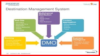 Destination Management Presentation Examples Chapter 4 Marketing of Tourist Destinations (Destination Management) | PDF