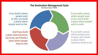 Chapter 4 Marketing of Tourist Destinations (Destination Management) | PDF