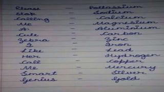 Chapter 4 metals and non-metals (class-8) CBSE