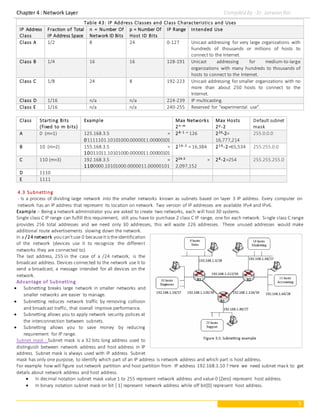 Chapter 4 : Network Layer Compiled By : Er. Jeewan Rai
5
Table 43: IP Address Classes and Class Characteristics and Uses
IP Address
Class
Fraction of Total
IP Address Space
n = Number Of
Network ID Bits
p = Number Of
Host ID Bits
IP Range Intended Use
Class A 1/2 8 24 0-127 Unicast addressing for very large organizations with
hundreds of thousands or millions of hosts to
connect to the Internet.
Class B 1/4 16 16 128-191 Unicast addressing for medium-to-large
organizations with many hundreds to thousands of
hosts to connect to the Internet.
Class C 1/8 24 8 192-223 Unicast addressing for smaller organizations with no
more than about 250 hosts to connect to the
Internet.
Class D 1/16 n/a n/a 224-239 IP multicasting.
Class E 1/16 n/a n/a 240-255 Reserved for “experimental use”.
Class Starting Bits
(fixed to m bits)
Example Max Networks
2n-m
Max Hosts
2p-2
Default subnet
mask
A 0 (m=1) 125.168.3.5 =
01111101.10101000.0000011.00000101
28 -1 = 126 224-2=
16,777,214
255.0.0.0
B 10 (m=2) 155.168.3.5 =
10011011.10101000.0000011.00000101
21 6 -2 = 16,384 21 6 -2=65,534 255.255.0.0
C 110 (m=3) 192.168.3.5 =
1100000.10101000.0000011.00000101
224-3 =
2,097,152
28 -2=254 255.255.255.0
D 1110
E 1111
4.3 Subnetting
- Is a process of dividing large network into the smaller networks known as subnets based on layer 3 IP address. Every computer on
network has an IP address that represent its location on network. Two version of IP addresses are available IPv4 and IPv6.
Example :- Being a network administrator you are asked to create two networks, each will host 30 systems.
Single class C IP range can fulfill this requirement, still you have to purchase 2 class C IP range, one for each network. Single class C range
provides 256 total addresses and we need only 30 addresses, this will waste 226 addresses. These unused addresses would make
additional route advertisements slowing down the network.
In a /24 network you can'tuse 0 becauseitis theidentification
of the network (devices use it to recognize the different
networks they are connected to).
The last address, 255 in the case of a /24 network, is the
broadcast address. Devices connected to the network use it to
send a broadcast, a message intended for all devices on the
network.
Advantage of Subnetting
 Subnetting breaks large network in smaller networks and
smaller networks are easier to manage.
 Subnetting reduces network traffic by removing collision
and broadcast traffic, that overall improve performance.
 Subnetting allows you to apply network security polices at
the interconnection between subnets.
 Subnetting allows you to save money by reducing
requirement for IP range.
Subnet mask : Subnet mask is a 32 bits long address used to
distinguish between network address and host address in IP
address. Subnet mask is always used with IP address. Subnet
mask has only one purpose, to identify which part of an IP address is network address and which part is host address.
For example how will figure out network partition and host partition from IP address 192.168.1.10 ? Here we need subnet mask to get
details about network address and host address.
 In decimal notation subnet mask value 1 to 255 represent network address and value 0 [Zero] represent host address.
 In binary notation subnet mask on bit [ 1] represent network address while off bit[0] represent host address.
 