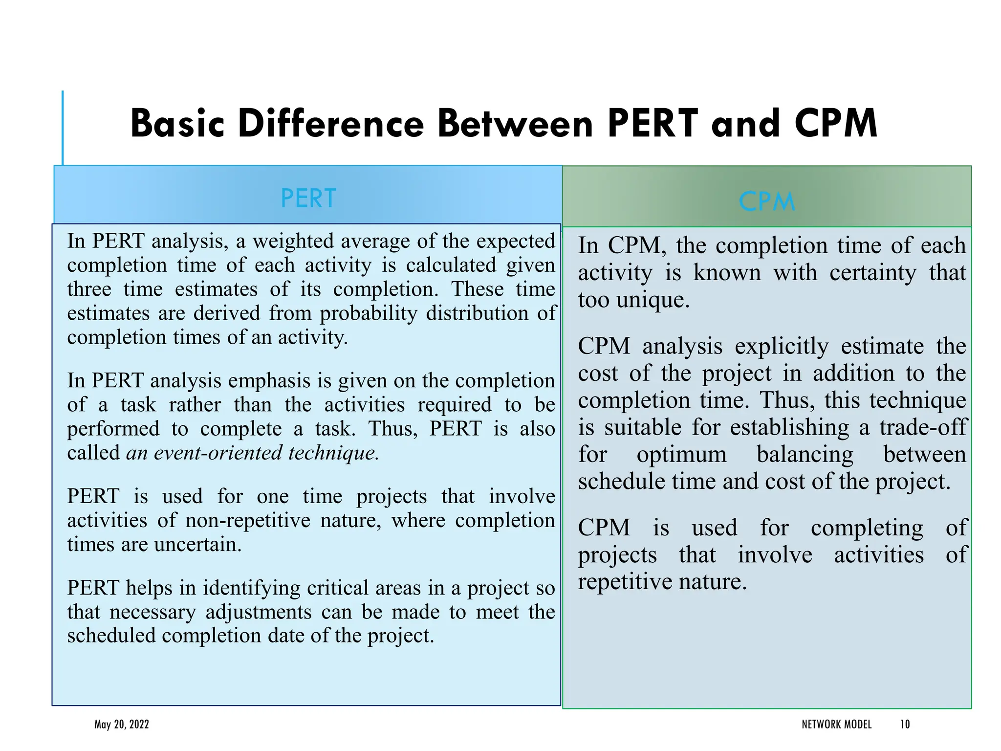 Basic Difference Between PERT and CPM
PERT
In PERT analysis, a weighted average of the expected
completion time of each activity is calculated given
three time estimates of its completion. These time
estimates are derived from probability distribution of
completion times of an activity.
In PERT analysis emphasis is given on the completion
of a task rather than the activities required to be
performed to complete a task. Thus, PERT is also
called an event-oriented technique.
PERT is used for one time projects that involve
activities of non-repetitive nature, where completion
times are uncertain.
PERT helps in identifying critical areas in a project so
that necessary adjustments can be made to meet the
scheduled completion date of the project.
CPM
In CPM, the completion time of each
activity is known with certainty that
too unique.
CPM analysis explicitly estimate the
cost of the project in addition to the
completion time. Thus, this technique
is suitable for establishing a trade-off
for optimum balancing between
schedule time and cost of the project.
CPM is used for completing of
projects that involve activities of
repetitive nature.
May 20, 2022 NETWORK MODEL 10
 